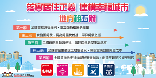 落實居住正義 建構幸福城市