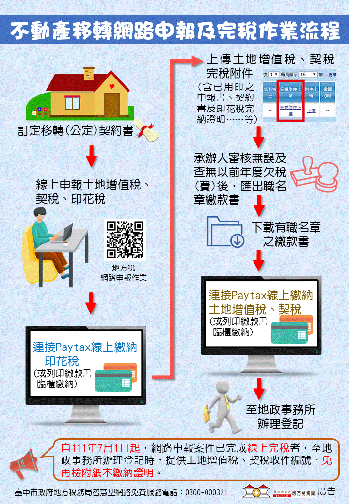 不動產移轉網路申報及完稅作業流程