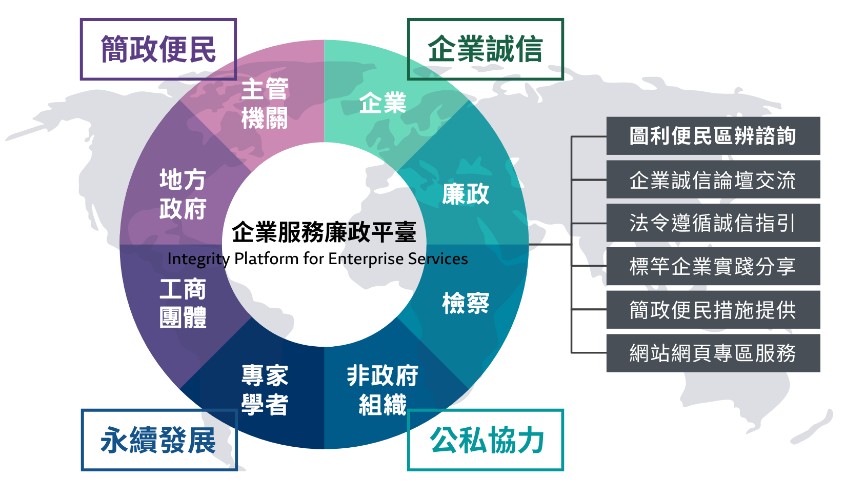 企業服務廉政平臺-法務部廉政署介紹