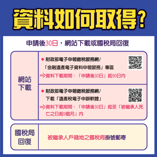 資料如何取得