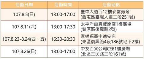 活動的時間及地點