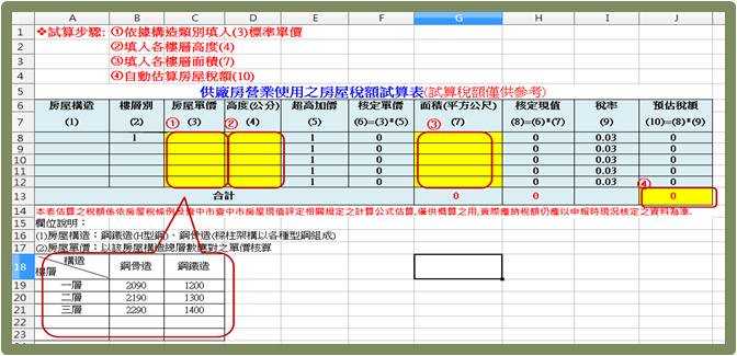 工廠用房屋稅額試算