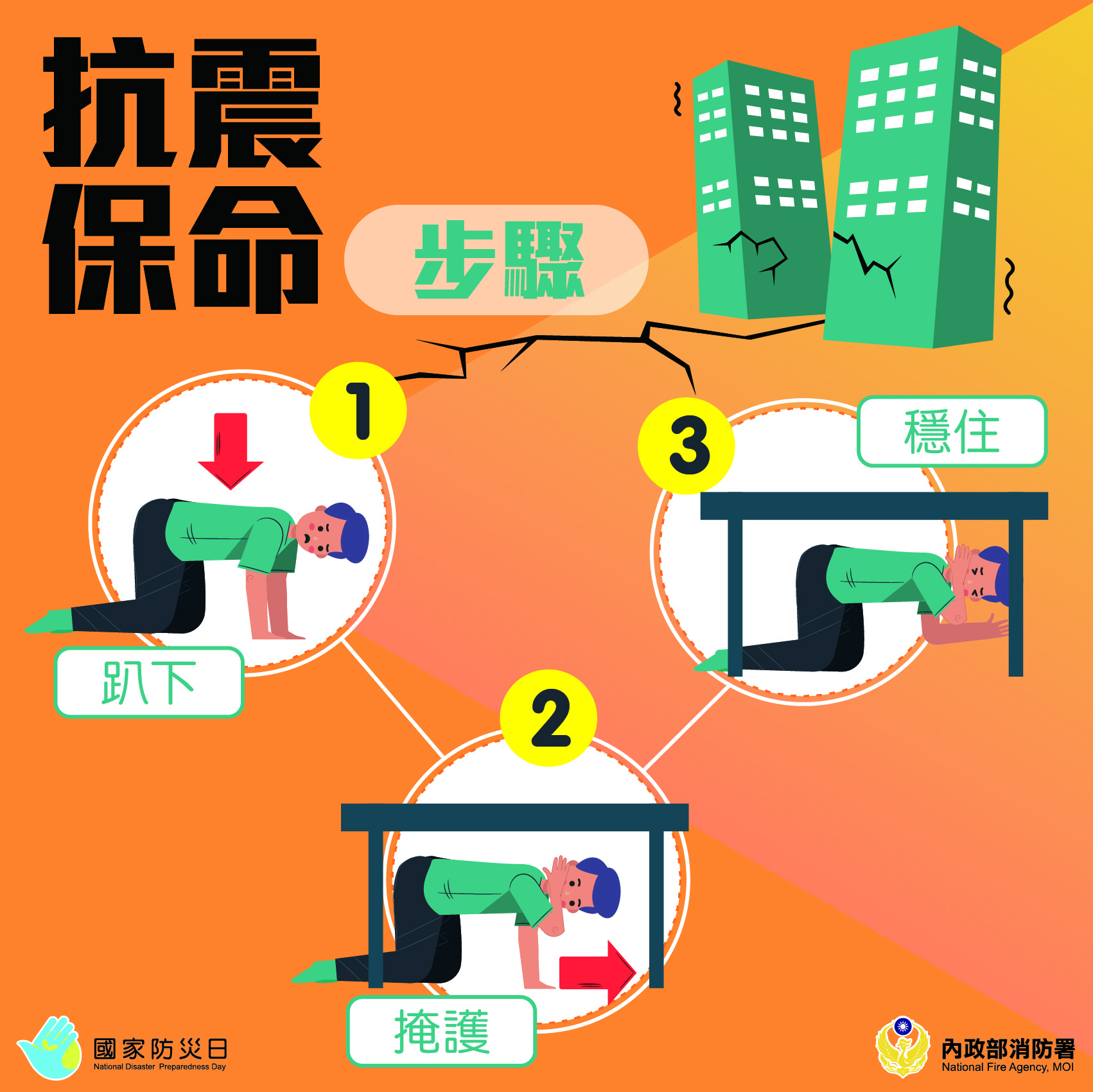抗震保命3步驟